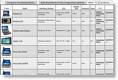 comparison chart